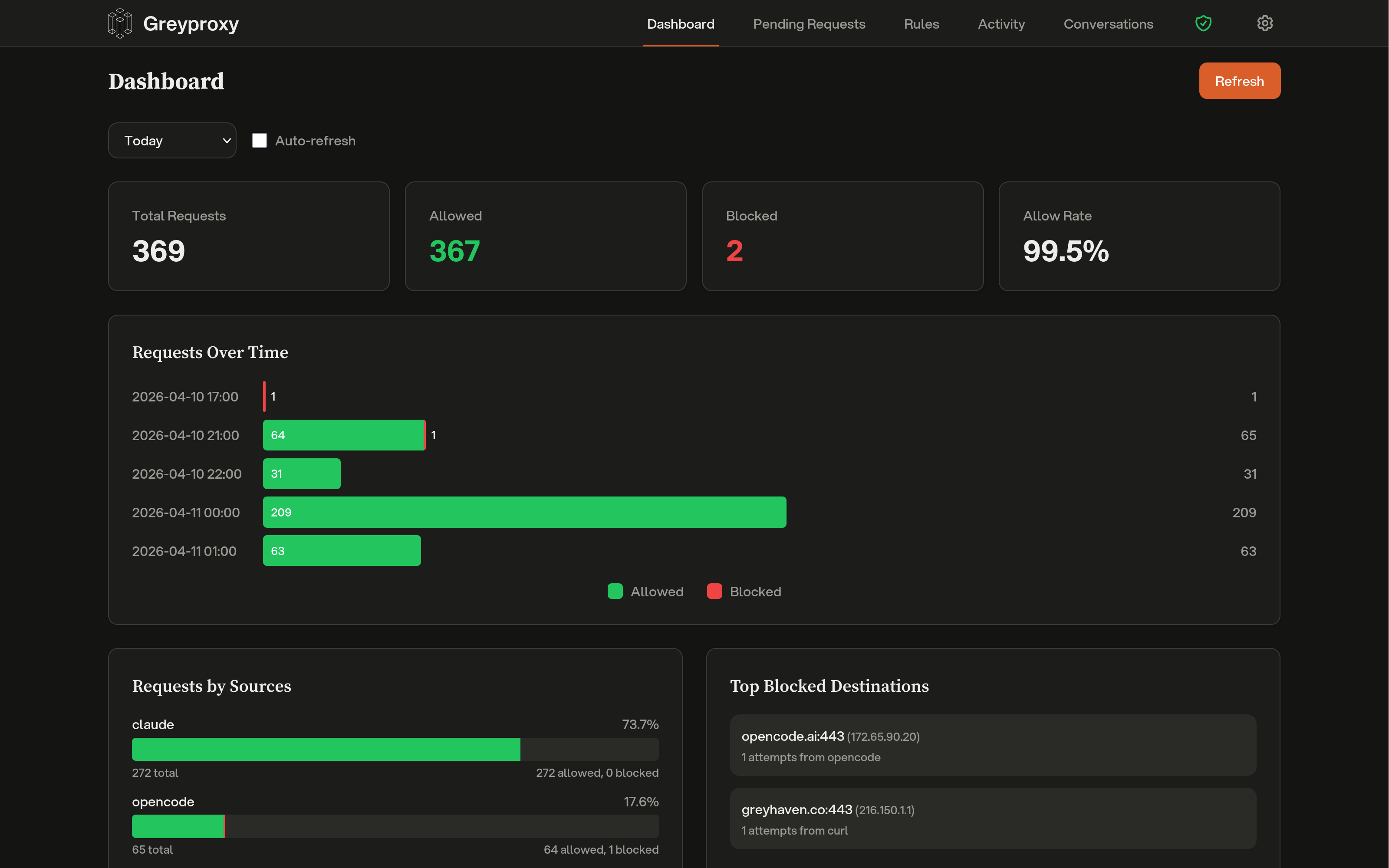 Greyproxy dashboard
